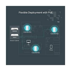 TP-Link WL-AP Access Point Festa F65-Wall (AX3000)
