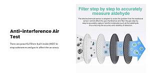 Noyafa Portable Indoor Air Quality Tester with Formaldehyde Detector JMS17