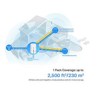 TP-LINK TP-LINK Deco X50-4G