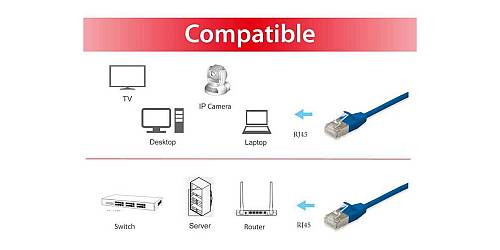 Equip Patchkabel Cat6A SlimFlex F/FTP 0.25m blau LSZH 2xRJ45 Polybeutel