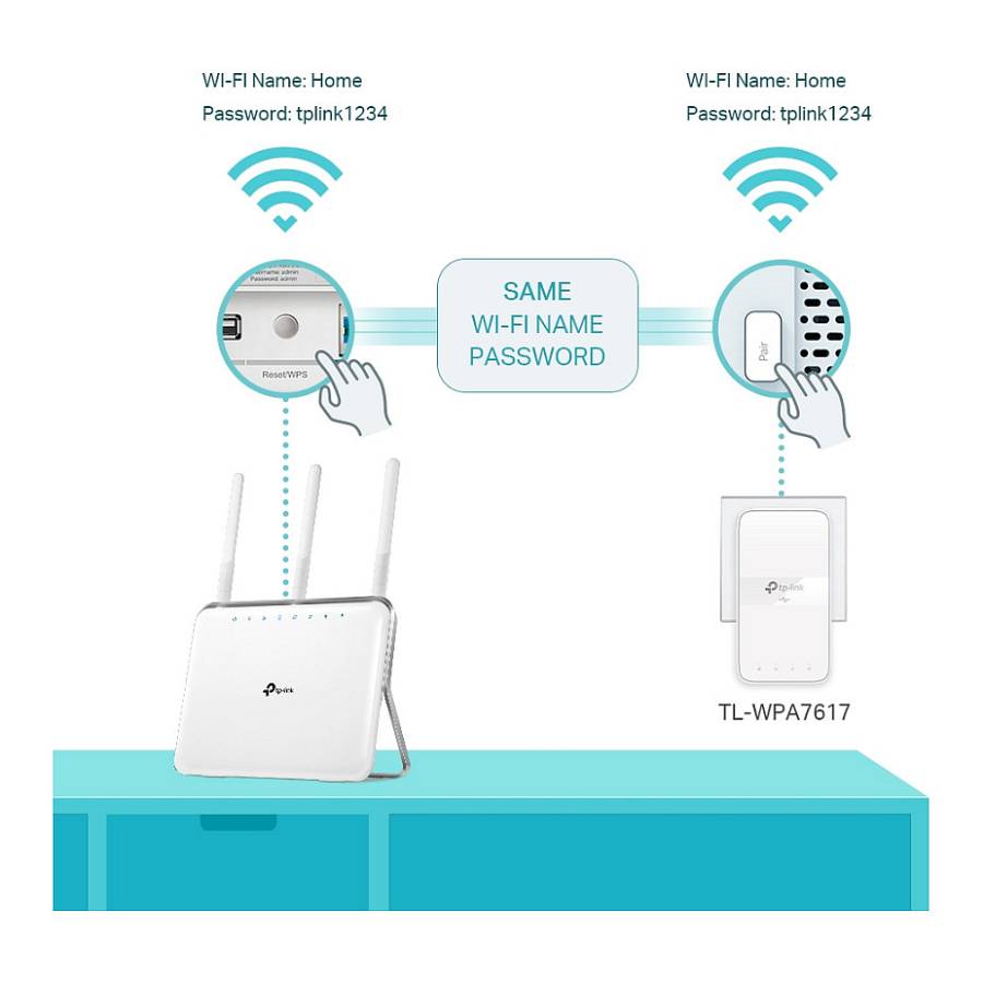 TP-LINK INTD Powerline TL-PA7617P Kit